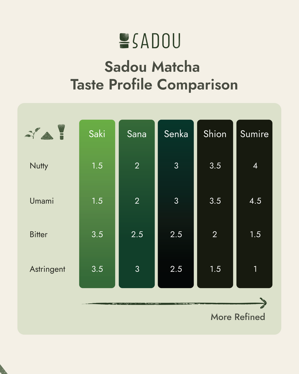 Refill Pack Sho Collection 450g